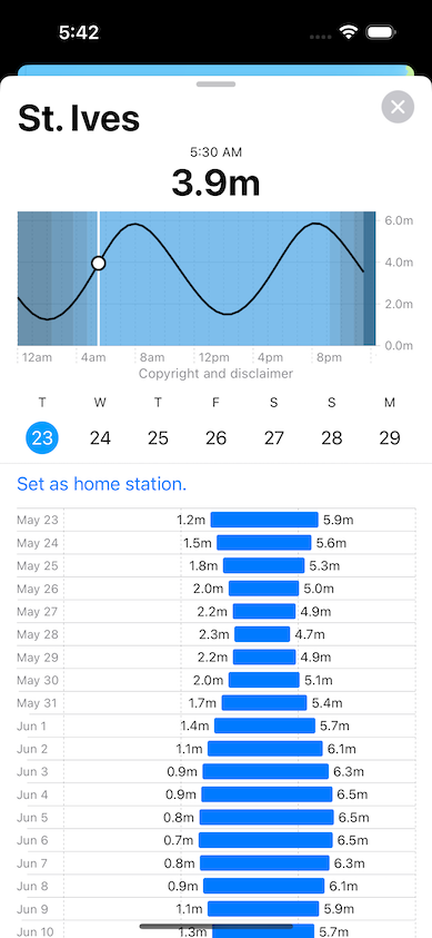 The next 28 days of tide extremes.